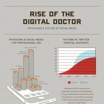 Rise of the Digital Doctor | Health Innovation | Scoop.it