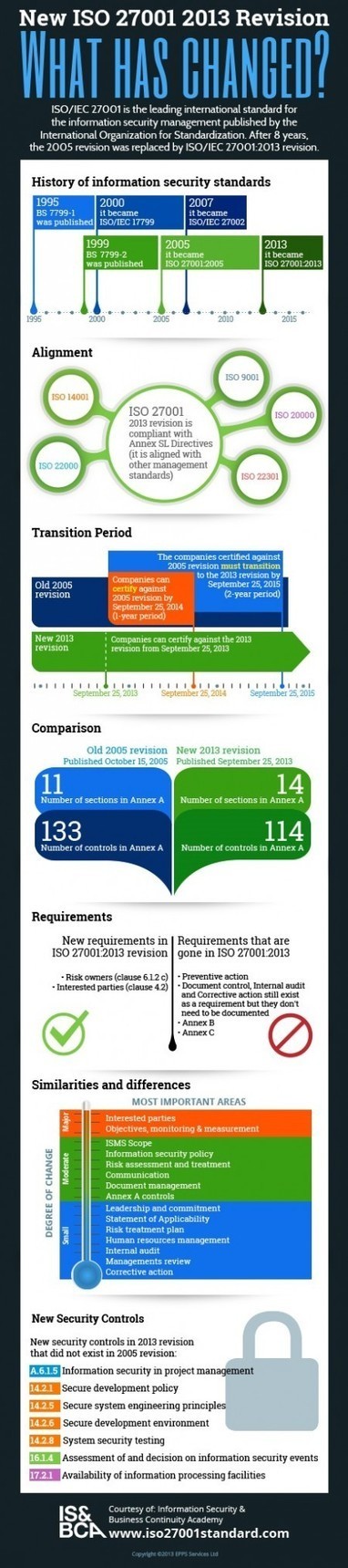 Ejemplo De Examen Iso 27001