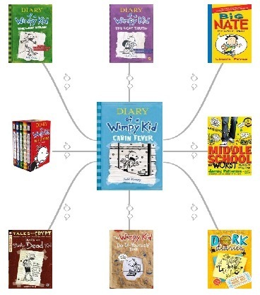 YourNextRead: Online Book Recommendation Tool | Dyslexia Teaching | Scoop.it