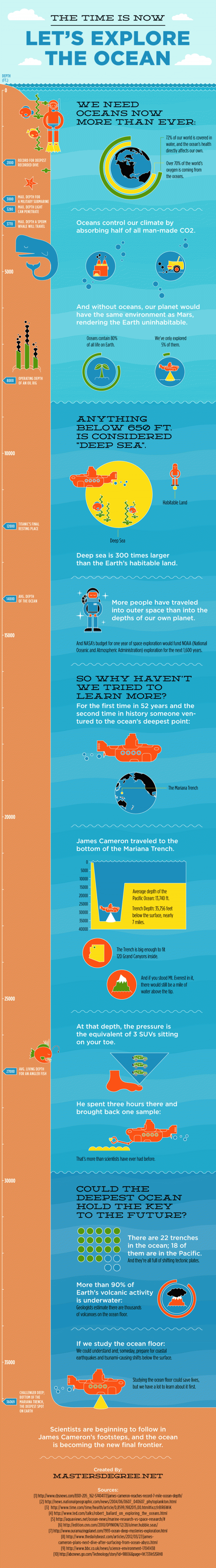The 60-Second Guide To How Oceans Work | Edudemic | Educatief Internet | Scoop.it
