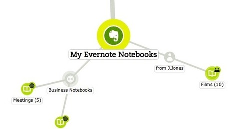 Mohiomap pour visualiser notes et carnets d&rsquo;Evernote | Revolution in Education | Scoop.it