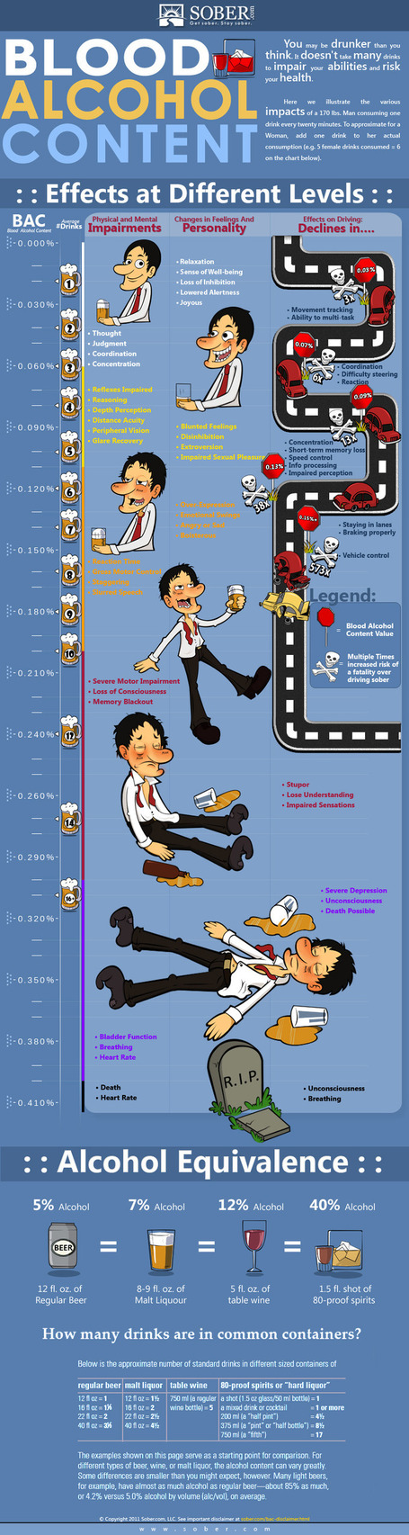 Blood Alcohol Content Effect At Different Levels - Infographics ... | Alcohol and Other Drug Infographics | Scoop.it