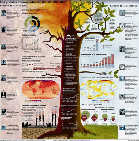 Secrets to Designing Killer Infographics | DJDESIGNERLAB | Infographics in Educational Settings | Scoop.it