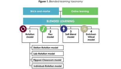 How is blended learning classified and defined? | Educational Technology News | Scoop.it