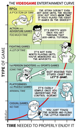 Mijns Inziens: Hoe vluchtig zijn casual games nog? | Onderwijs; Web 2.0 and gaming | Scoop.it