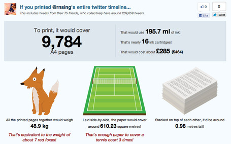 The Print Effect - how much it would take to print your entire Twitter timeline | 21st Century Homeschooling | Scoop.it