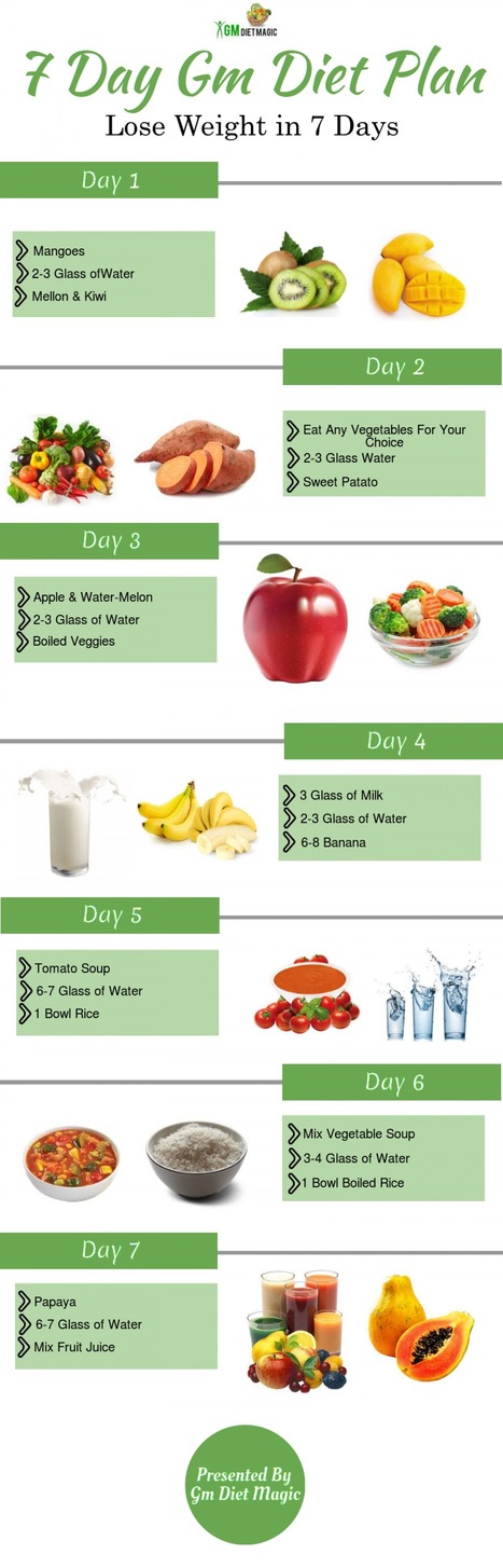 3 Day Diet Vs Gm Diet Chart