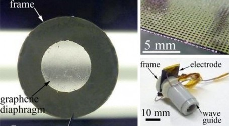 Berkeley creates the first graphene earphones, and unsurprisingly they have a superb performance | Amazing Science | Scoop.it