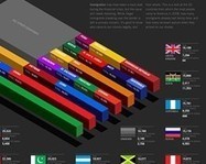 Tips for Building a Shareable Infographic | Pixel 77 | Data Visualization and Infographics | Scoop.it