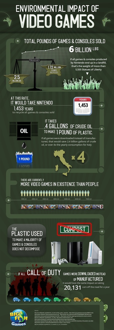 Infograf&iacute;a El impacto ambiental que tiene la fabricaci&oacute;n de los v&iacute;deojuegos | Social Geek - Redes Sociales - Tutoriales - Tecnolog&iacute;a | COMUNICACIONES DIGITALES | Scoop.it