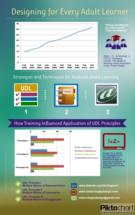 Universal Design For Online Learning This Week In The LEC: Visual