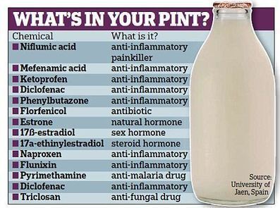 What&rsquo;s in Your Milk? 20+ Painkillers, Antibiotics, and More | MN News Hound | Scoop.it