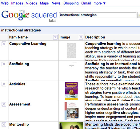 instructional strategies - Google Squared | Instructional Strategies | Scoop.it