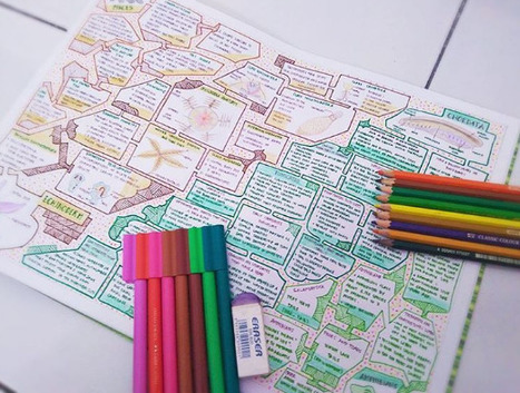 Le Mind Mapping C Est Quoi Cette