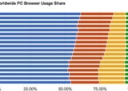 IE continues to rebound in browser market | New Bizz New Buzz | Scoop.it