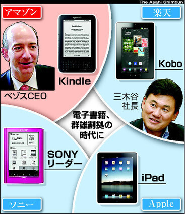 アマゾン電子書籍、４０社と配信合意　学研・ＰＨＰなど | ビジネス情報、ニュース | Scoop.it
