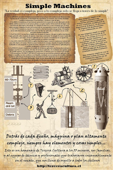 M&aacute;quinas simples. actividades, v&iacute;deos e infograf&iacute;as | tecno4 | Scoop.it