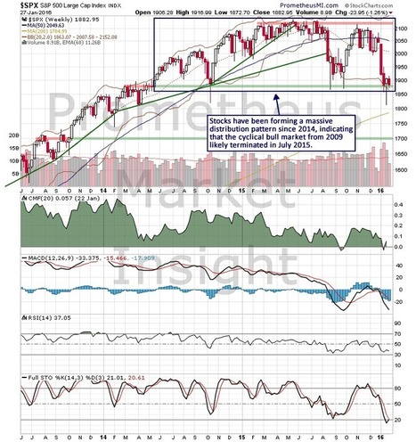 Stock Market On Verge Of Crash | stock market | Scoop.it