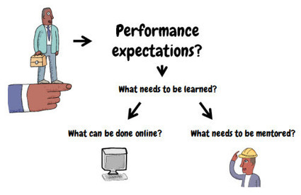 Need to Combine E-Learning with Mentoring? Here&rsquo;s a Simple Solution. &raquo; The Rapid eLearning Blog | Technology for classrooms | Scoop.it