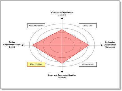 What Type of Learner Are You? (And Why It Doesn't Matter) | Psychology Today | Gadgets and education | Scoop.it