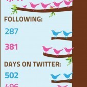 You Are What You Tweet | Visual.ly | Twitter : usages et outils | Scoop.it