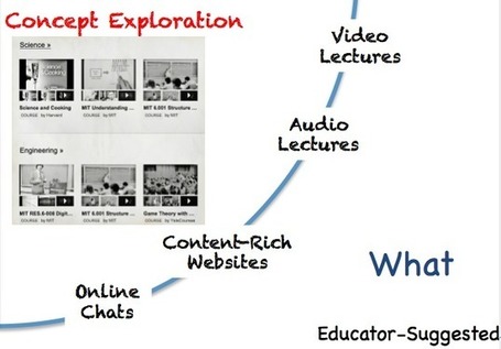 Flipped Classroom: The Full Picture for Higher Education | Education Matters | Scoop.it