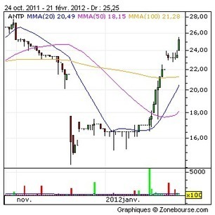 Ant Plc : Skyviia selects ANT Galio HbbTV Platform | 4-Traders | tvappmarket | Scoop.it