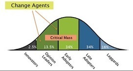 The 5 Types of Technology Adopters in Schools: Which One Are You ? | Technology in Education | Scoop.it