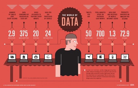 Vers une identit&eacute; num&eacute;rique globale | E-marketer TechnoFutur 2011-2012 | Scoop.it