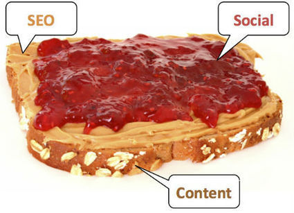 5 Key Questions on Social Media, Content & SEO | Content Strategy |Brand Development |Organic SEO | Scoop.it