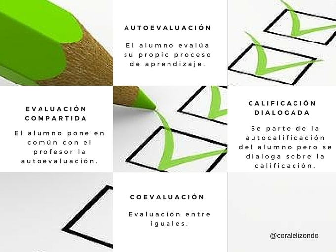 Evaluación Auténtica « Educacion – Articuloseducativos.es