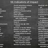Pahndeepah Perceptions