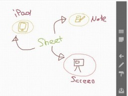 Mark Anderson's Blog &raquo; One iPad in the classroom? | Edtech PK-12 | Scoop.it