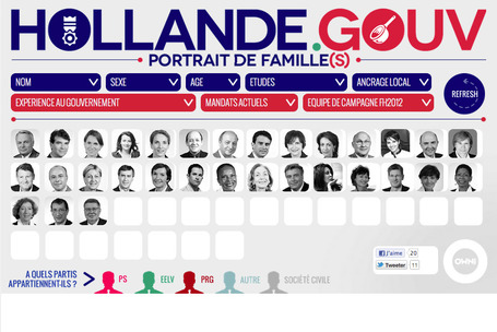 Le who&rsquo;s who interactif du gouvernement - par Owni | Enseigner l'Histoire-G&eacute;ographie | Scoop.it