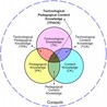 My phd
