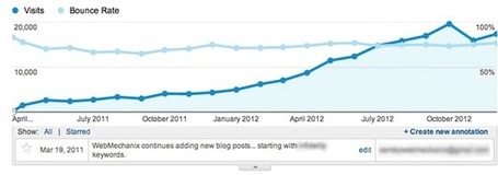 The 2 Pillars of Success for SEO and Social Media | DV8 Digital Marketing Tips and Insight | Scoop.it