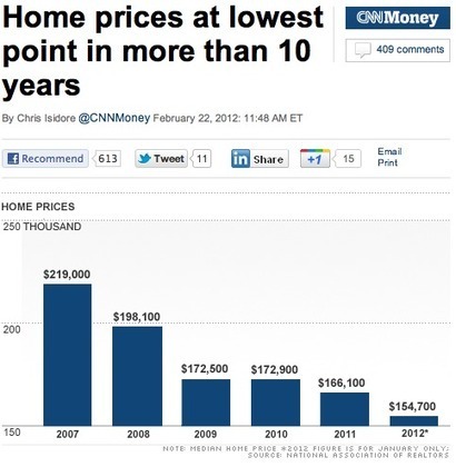 Why display 6 years instead of 30? | Probabilidades, Estad&iacute;stica y... | Scoop.it