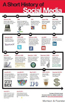 A Short History of Social Media | c4universe.com | Curation Revolution | Scoop.it