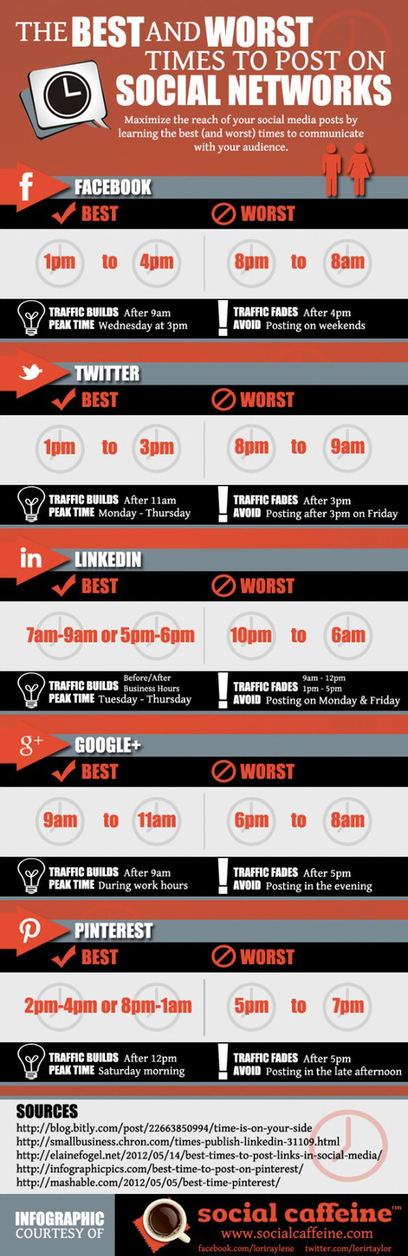 Best Times to Post on Social Media [INFOGRAPHIC] | Social Media and Web Infographics hh | Scoop.it