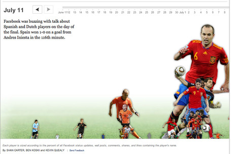 FOOT : 581 page de statistiques sur 20 ans de Premier League anglaise | Journalisme graphique | Scoop.it