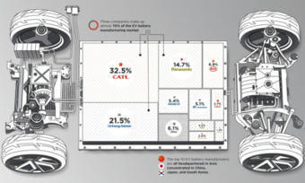 Breaking Down The Cost Of An Ev Battery Cell