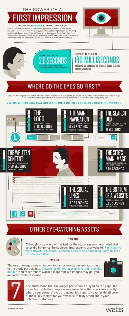 The power of a first impression .... Making your web site stand out to viewers | All Technology Buzz | Scoop.it