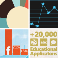12 Stunning Infographics on Education, Technology & Social Media | Edtech PK-12 | Scoop.it