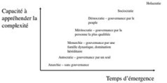 Le Journal Int&eacute;gral: L'Holacratie | Gouvernance | Scoop.it