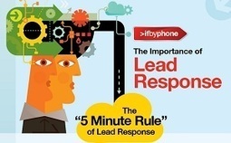 Timing Is Everything: The Five-Minute Rule of Lead Response | Content Marketing, Copywriting & Digital Strategy | Scoop.it