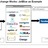 Community Management et entreprises