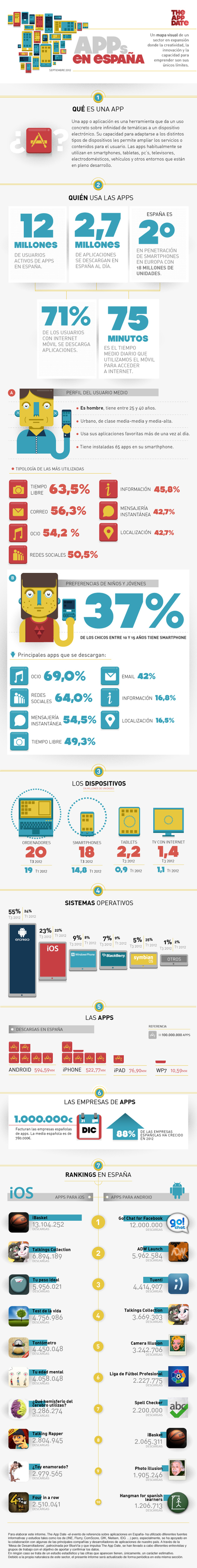#Infografia: Uso de las &middot;APPs en Espa&ntilde;a | Salud Social Media | Scoop.it