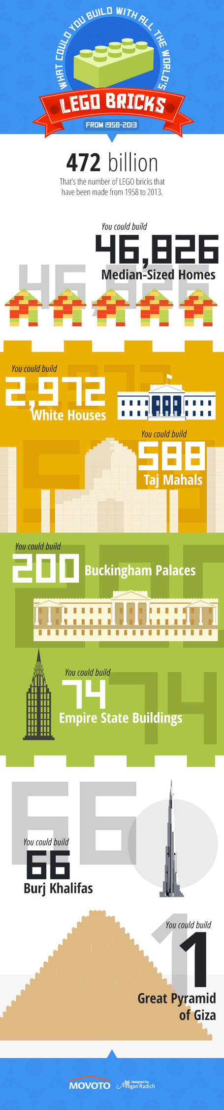 Infographic : You Won&rsquo;t Believe What All the World&rsquo;s LEGO Bricks Could Build | Everything from Social Media to F1 to Photography to Anything Interesting. | Scoop.it