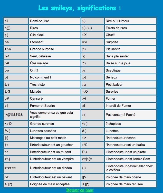 Signification Des Smileys Remue Méning 5910