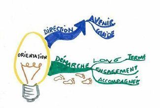 Carte heuristique orientation